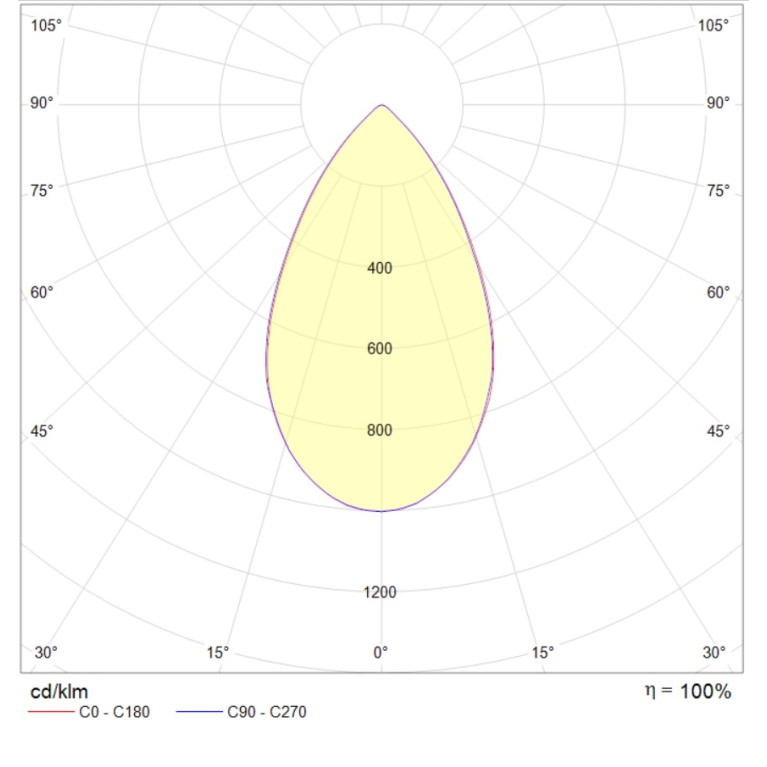 INSEL LB/S LED G3 200W D60 840 WH SB