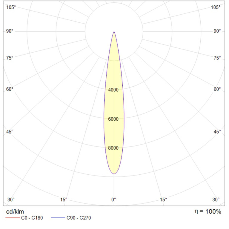INSEL LB/S LED G3 260W D15 840 WH SB