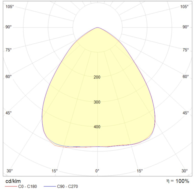 INSEL LB/S LED G3 70W D90 840 WH FB