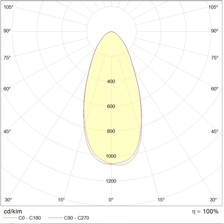 LODESTAR ECO LED 150 D60 5000K G2