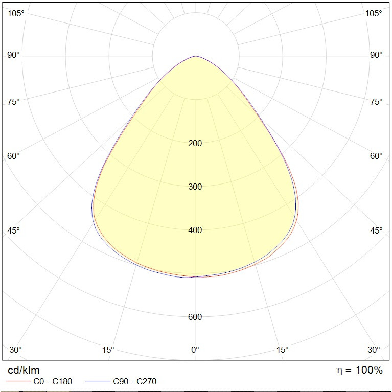 LODESTAR ECO LED 150 D90 5000K G2
