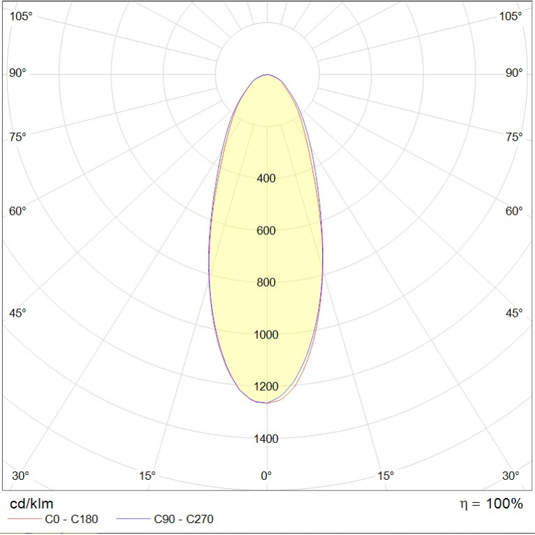 LODESTAR ECO LED 200 D60 5000K G2