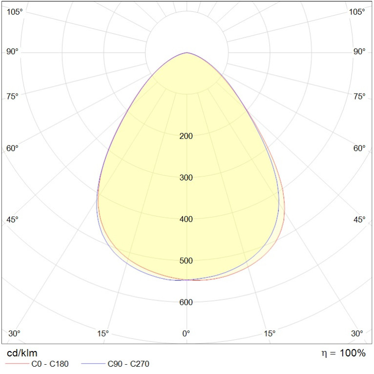 LODESTAR ECO LED 200 D90 5000K G2