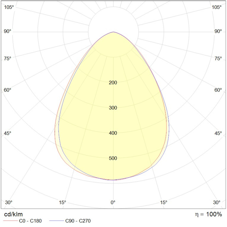 LODESTAR ECO LED 150 D90 HFD 5000K G2