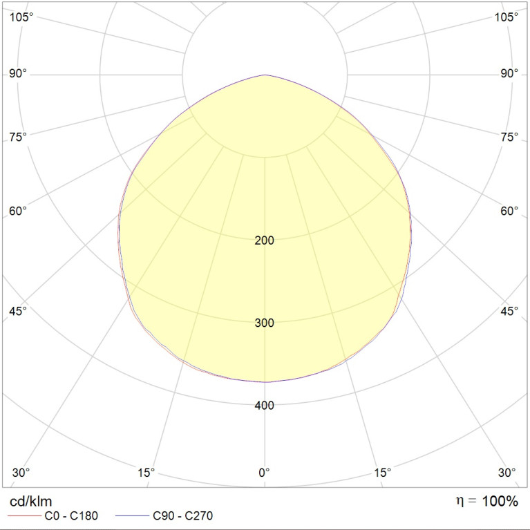 LODESTAR LED 120 D120 5000K
