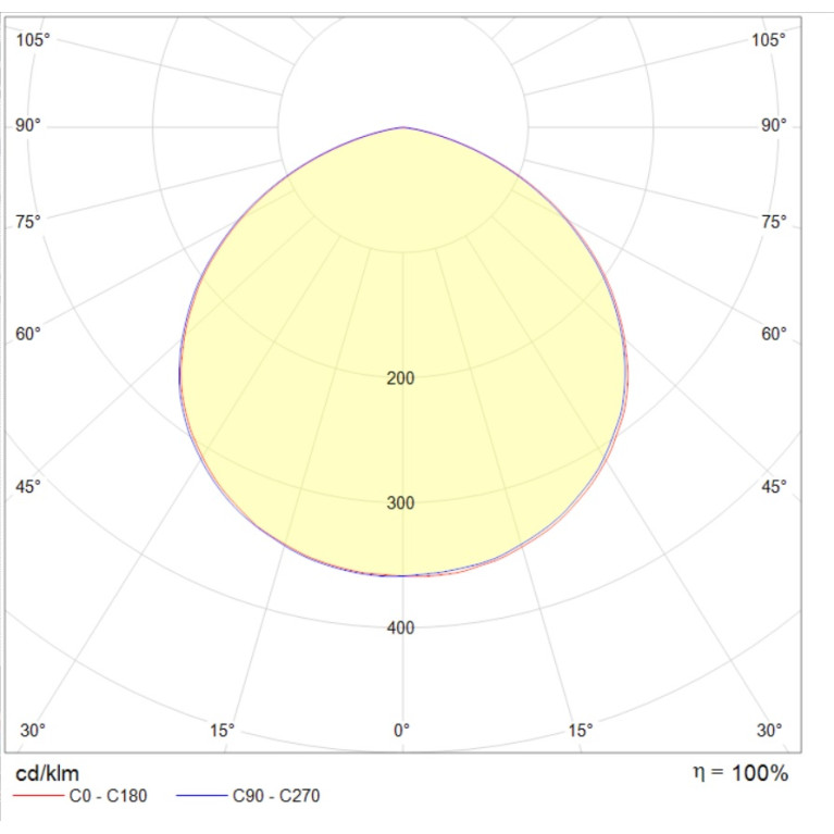LODESTAR LED 230 D120 5000K