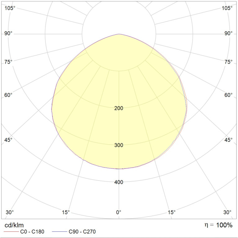 LODESTAR LED 200 D120 5000K