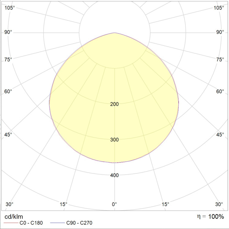 LODESTAR LED 160 D120 5000K