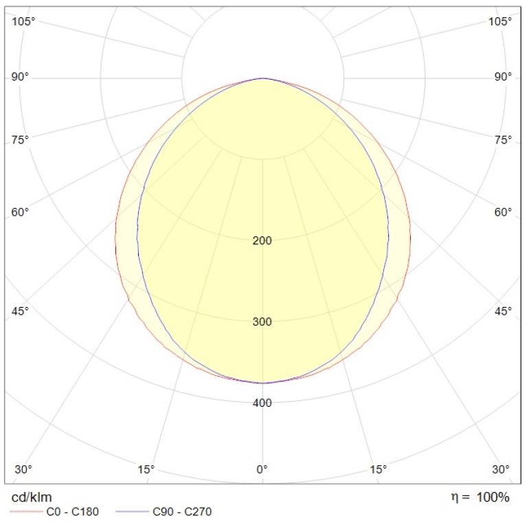 LHT 600 5000K