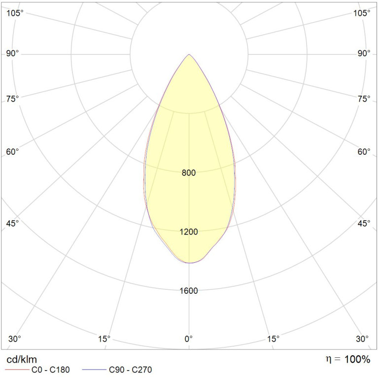 RUT 2 60 5000K