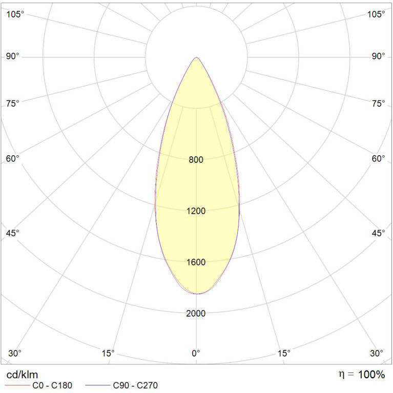 RUT 1 40 5000K