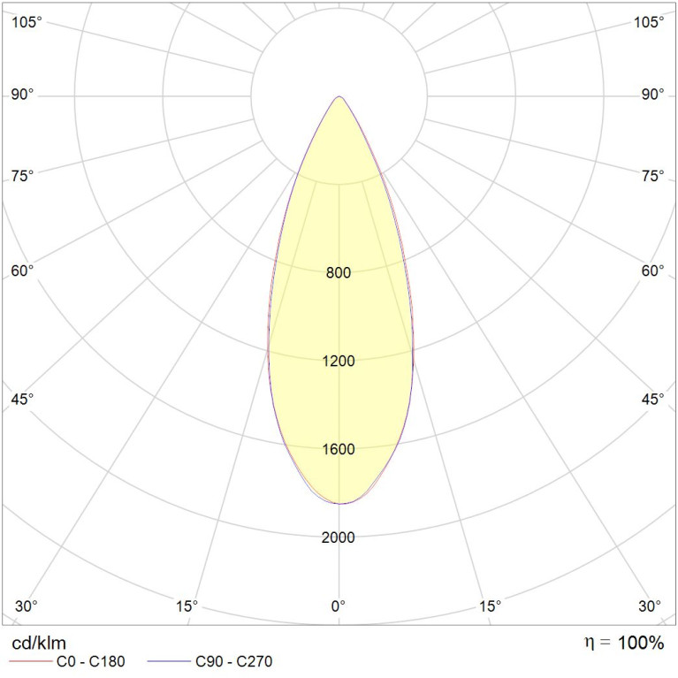 RUT 2 40 5000K