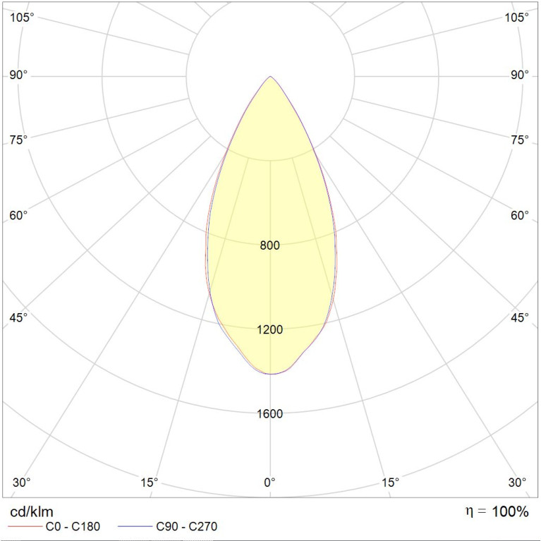 RUT 3 60 5000K
