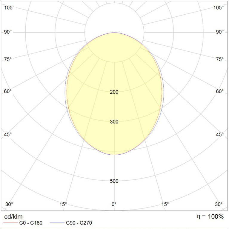 PRIZMA/S 595 4000K