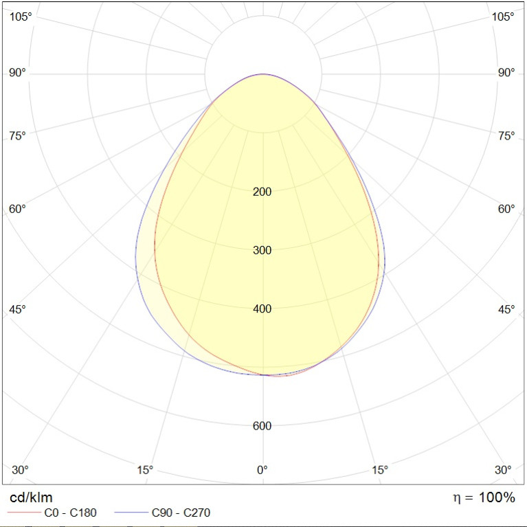 PRIZMA/S 1200 HFD EM 4000K