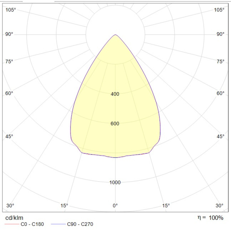 FLAT LB/R LED 100 D65 Ex 5000K