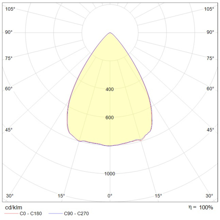 FLAT LB/R LED 80 D65 Ex 5000K