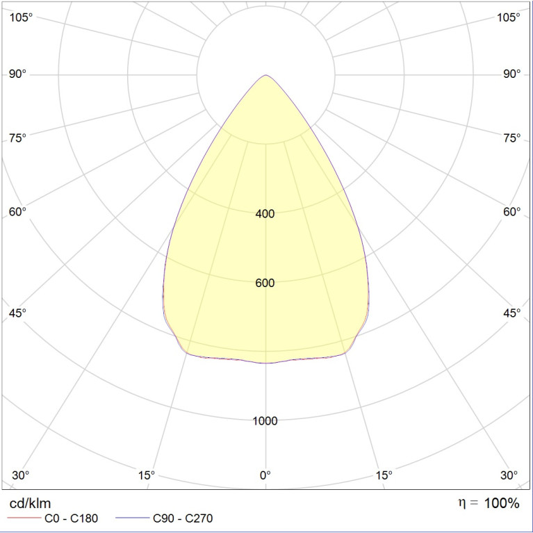 FLAT LB/S LED 120 D65 Ex 5000K
