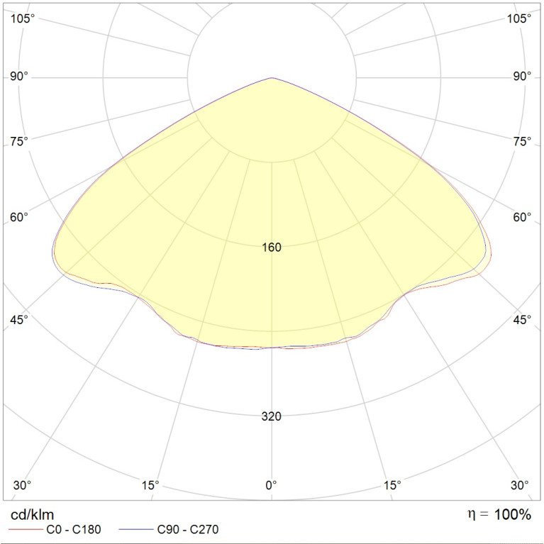 FLAT LB/R LED 100 D120 Ex 5000K zone 1