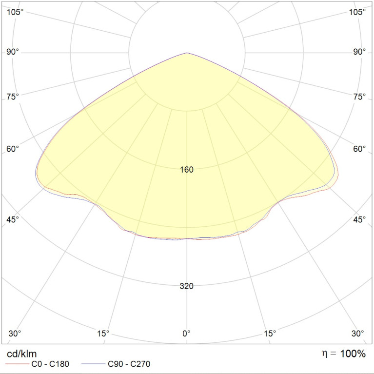 FLAT LB/R LED 80 D120 Ex 5000K zone 1