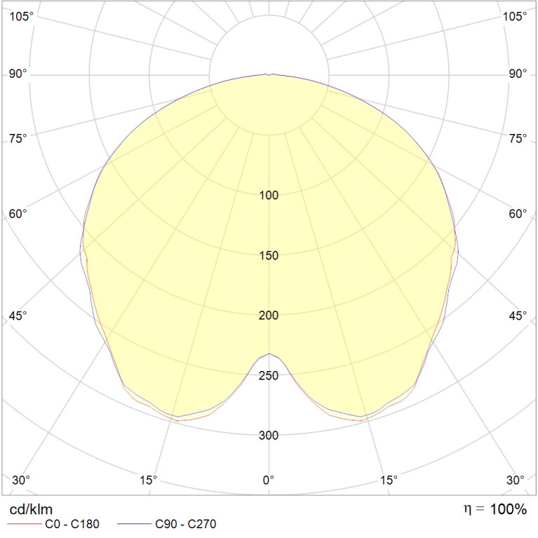 GLOBUS LED 15 D120 B Ex