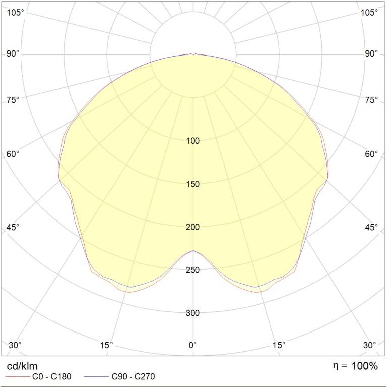 GLOBUS LED 15 D120 G Ex