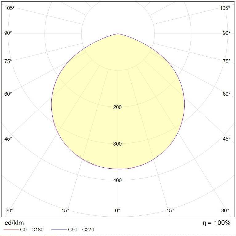 GLOBUS LED 70 D120 BT Ex