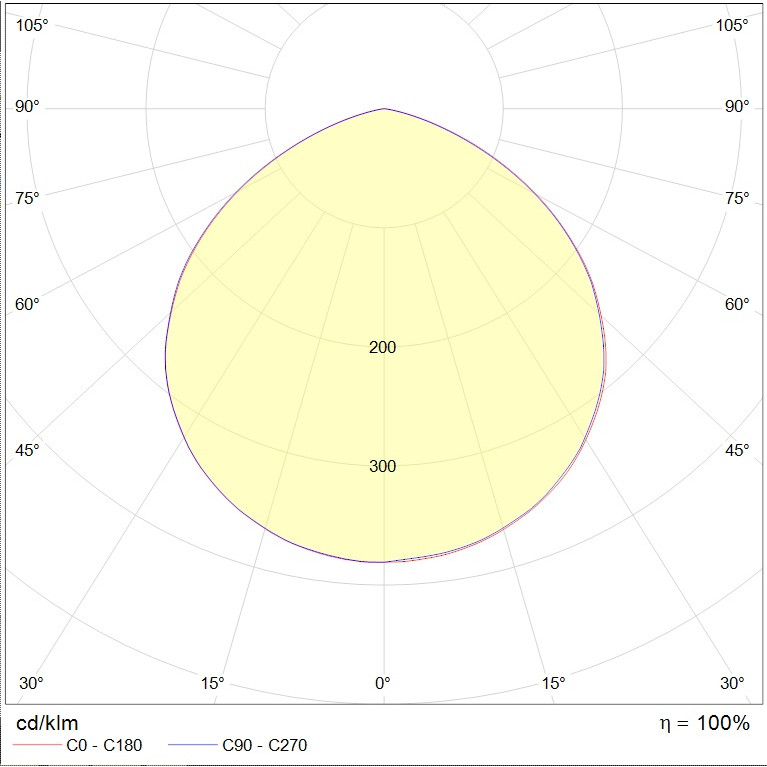 GLOBUS LED 90 D120 B Ex