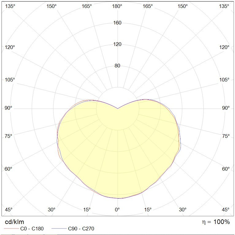 GLOBUS LED 50 D270 B Ex