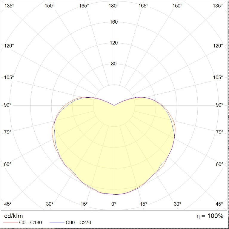 GLOBUS LED 70 D270 G Ex