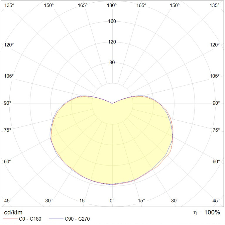 GLOBUS LED 90 D270 G Ex