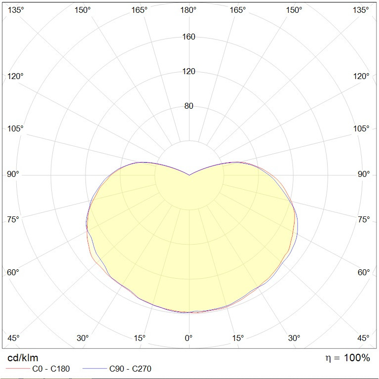 GLOBUS LED 130 D270 G Ex