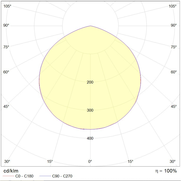 GLOBUS LED 30 D120 B Ex