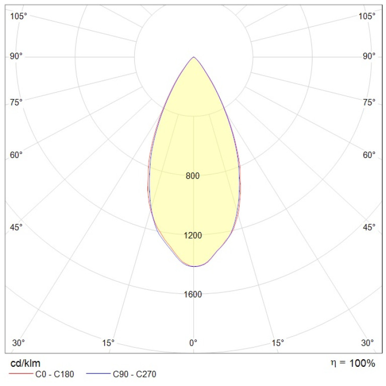 RUT 1 60 Ex 5000K