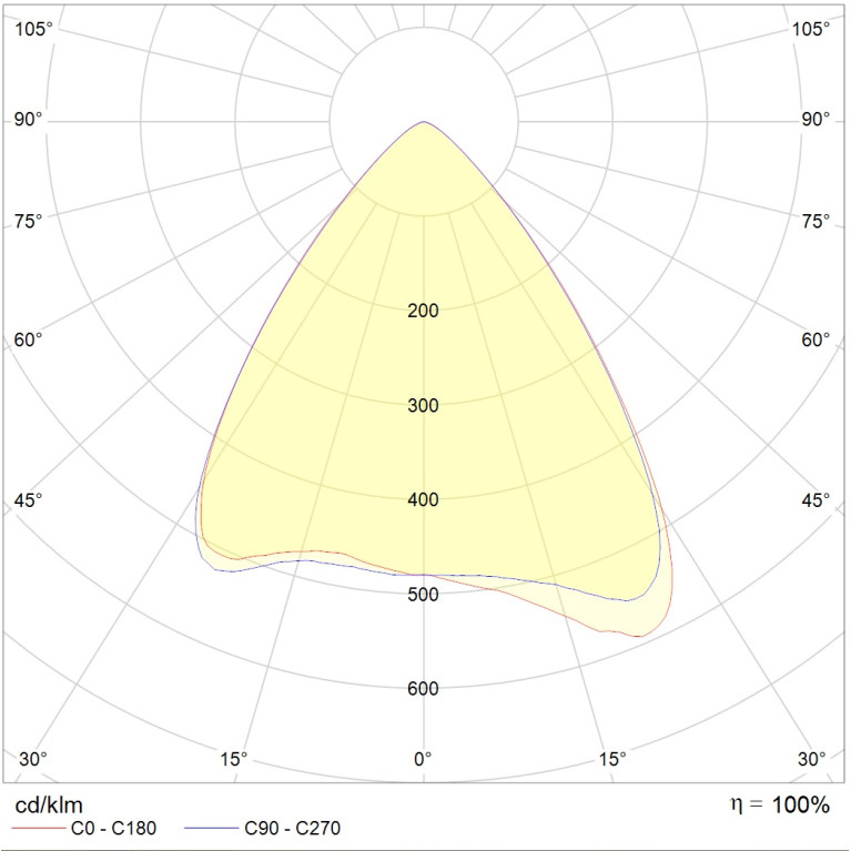 RUT 1 80 Ex 5000K