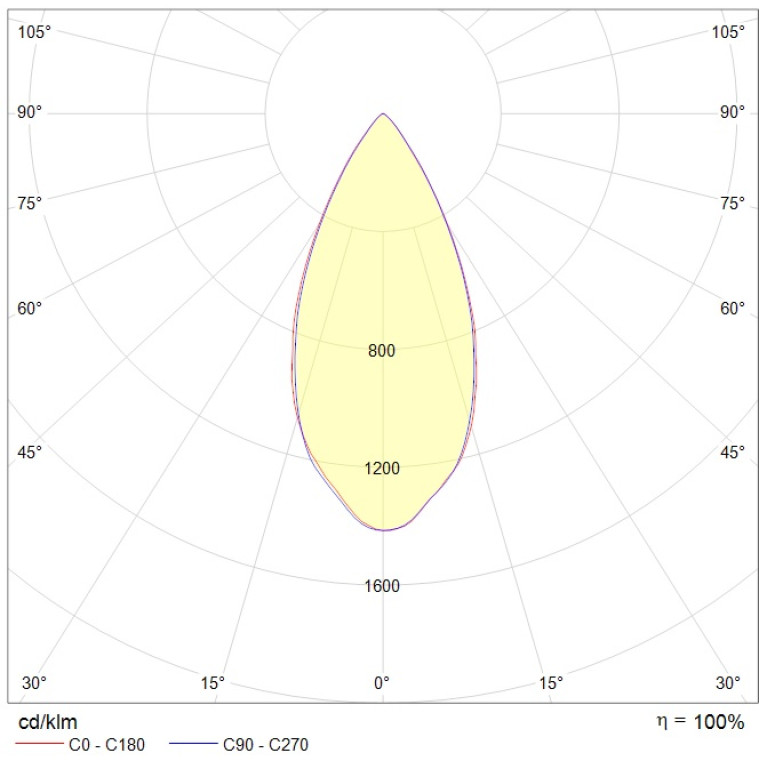 RUT 2 60 Ex 5000K