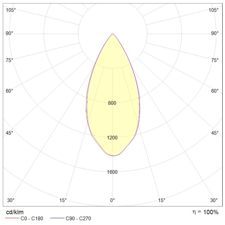 RUT 3 60 Ex 5000K