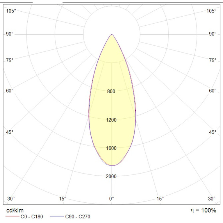 RUT 1 30 Ex 5000K