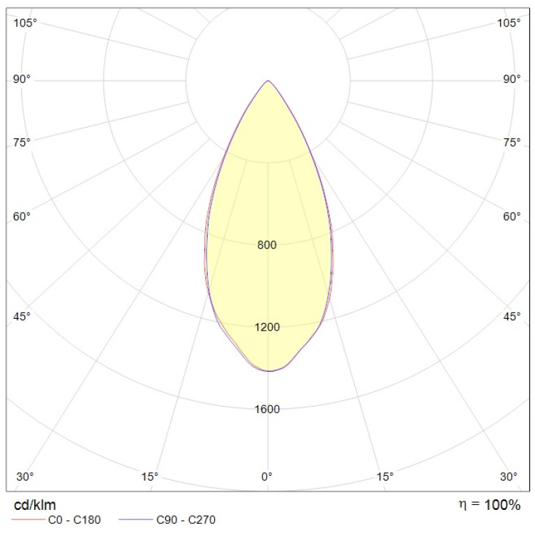 RUT 1 (100) 60 Ex 5000K