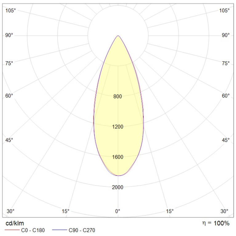 RUT 2 30 Ex 5000K
