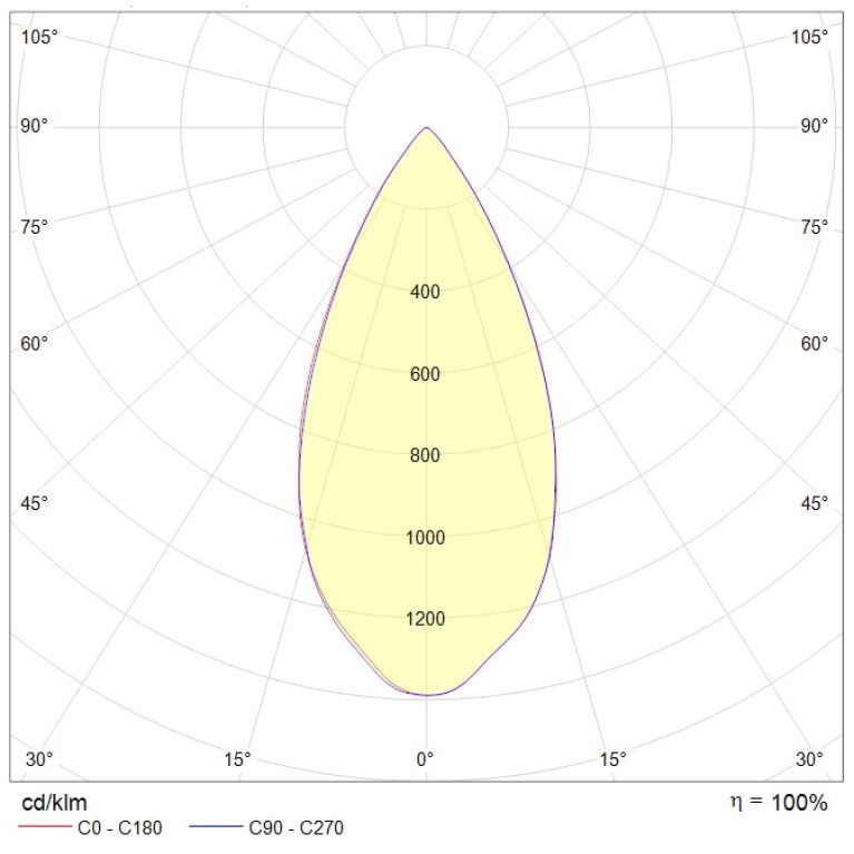 RUT 2 (200) 60 Ex 5000K