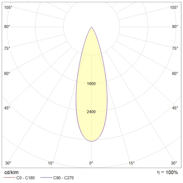 RUT 2 (200) 30 Ex 5000K