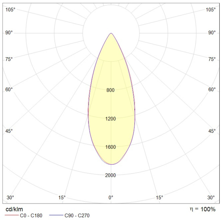 RUT 3 30 Ex 5000K