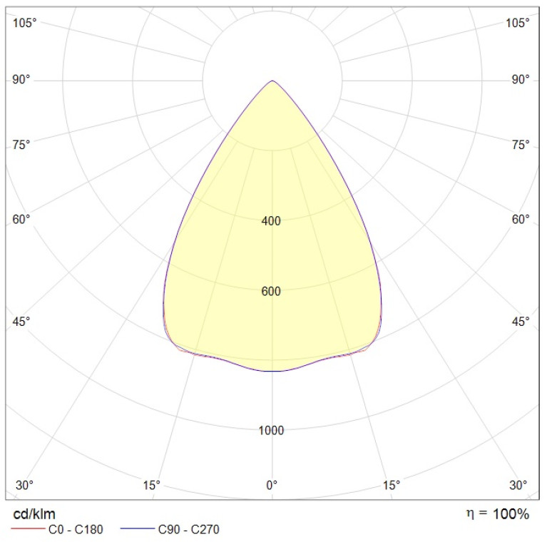 RUT 3 (300) 60 Ex 5000K
