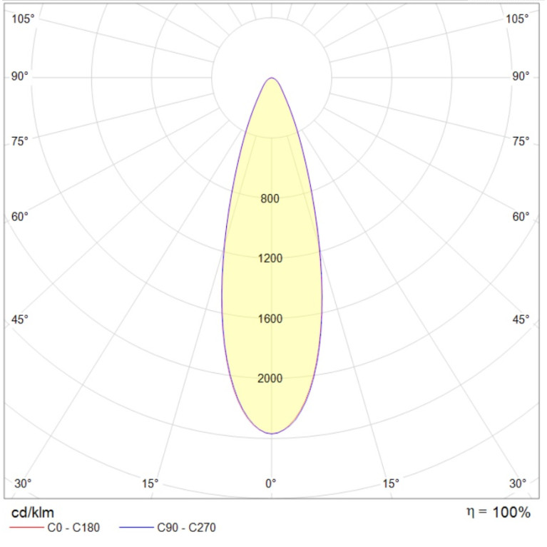 ARGUS LED G2 215W 1M D40 750 SL