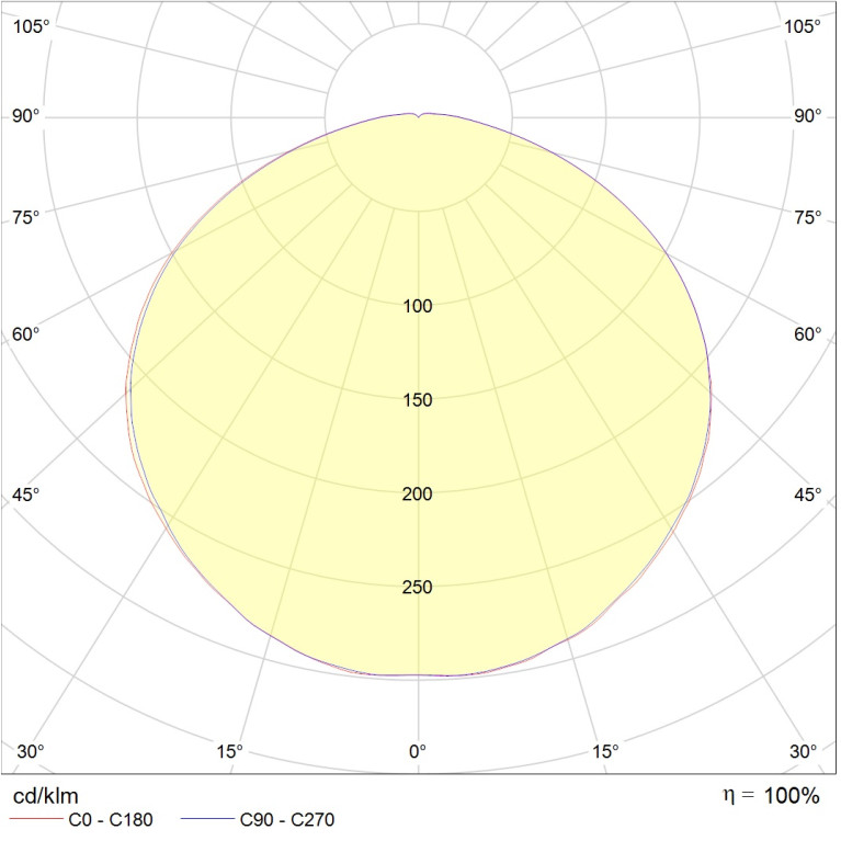 ACORN LED MARINE 20 D120 5000K