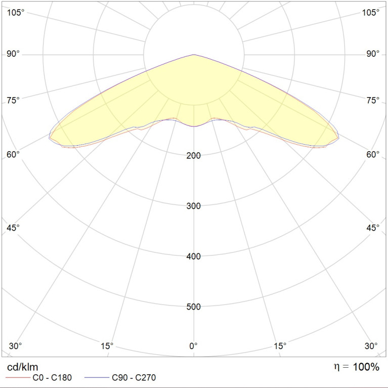ACORN LED MARINE 30 D150 5000K with tempered glass 12 VAC