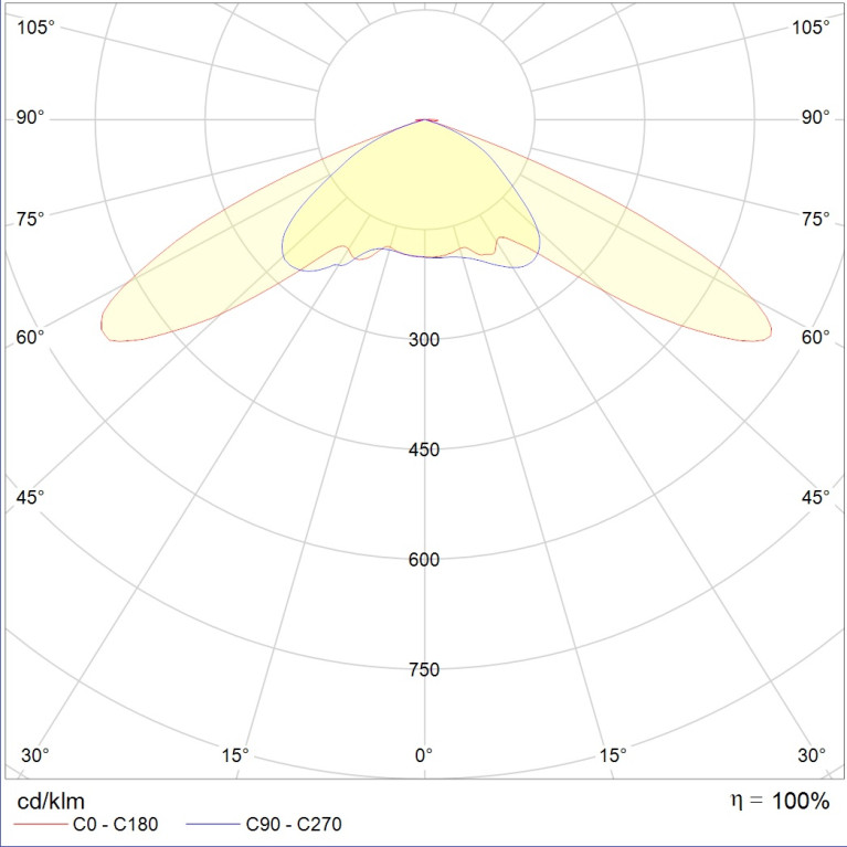 ACORN LED MARINE 40 D150 5000K with tempered glass