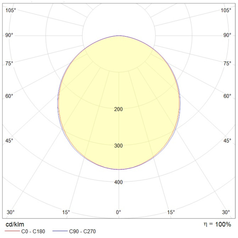 ALD LED MARINE 1200 HFD EM 4000K