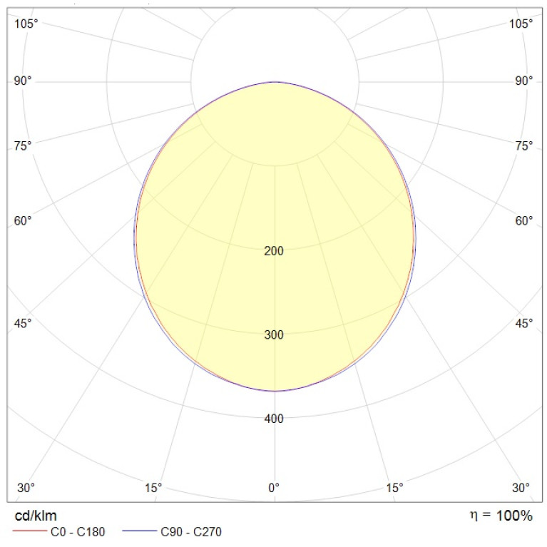 ALD LED MARINE 600 HFD EM 4000K